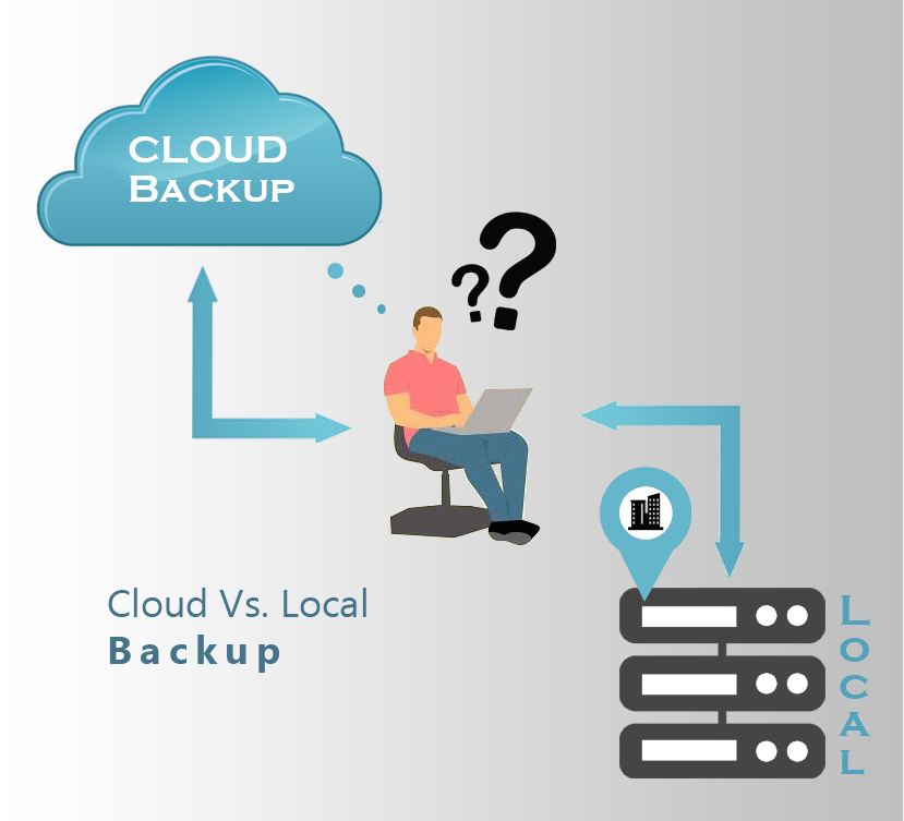 Cloud vs Local-Backup