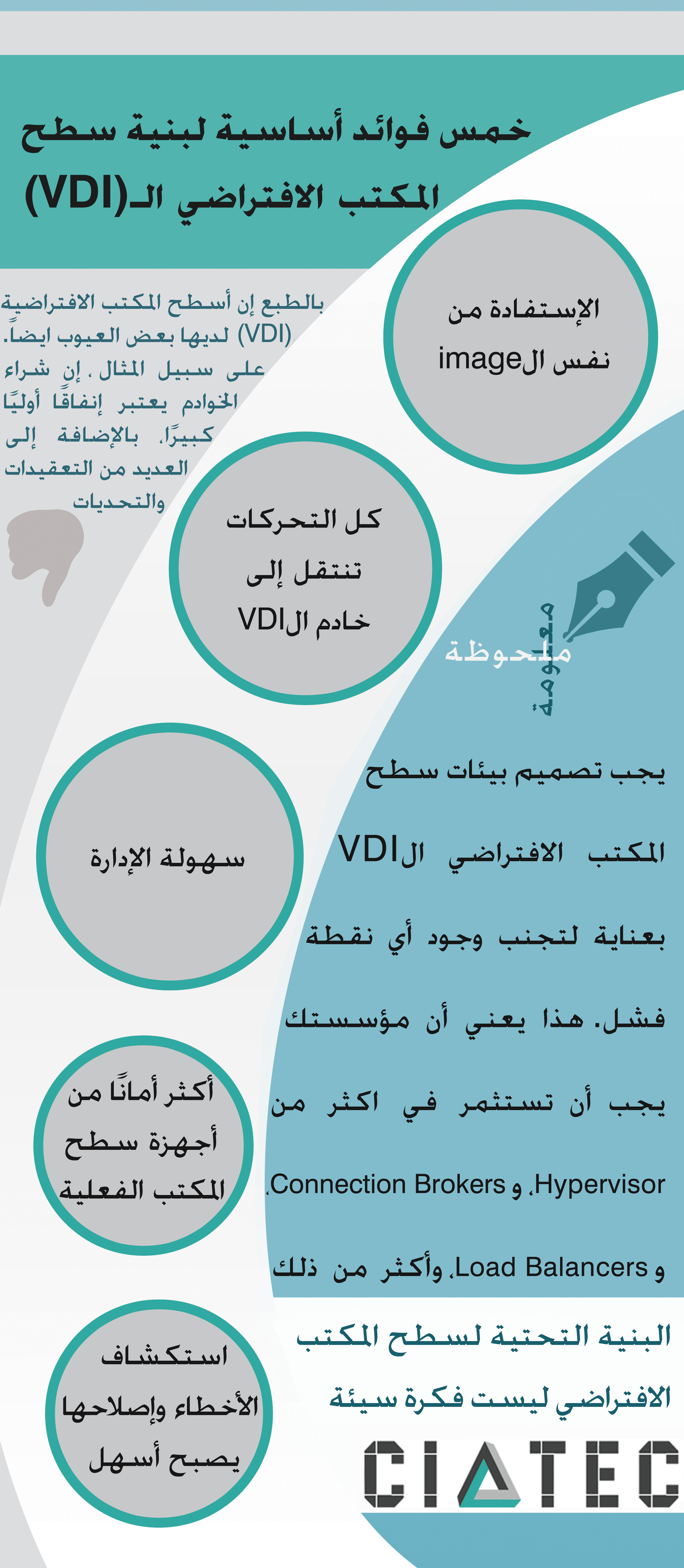VDI بنية سطح المكتب الافتراضي 