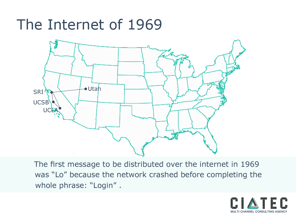 The Internet Timeline Milestones Internet Journey