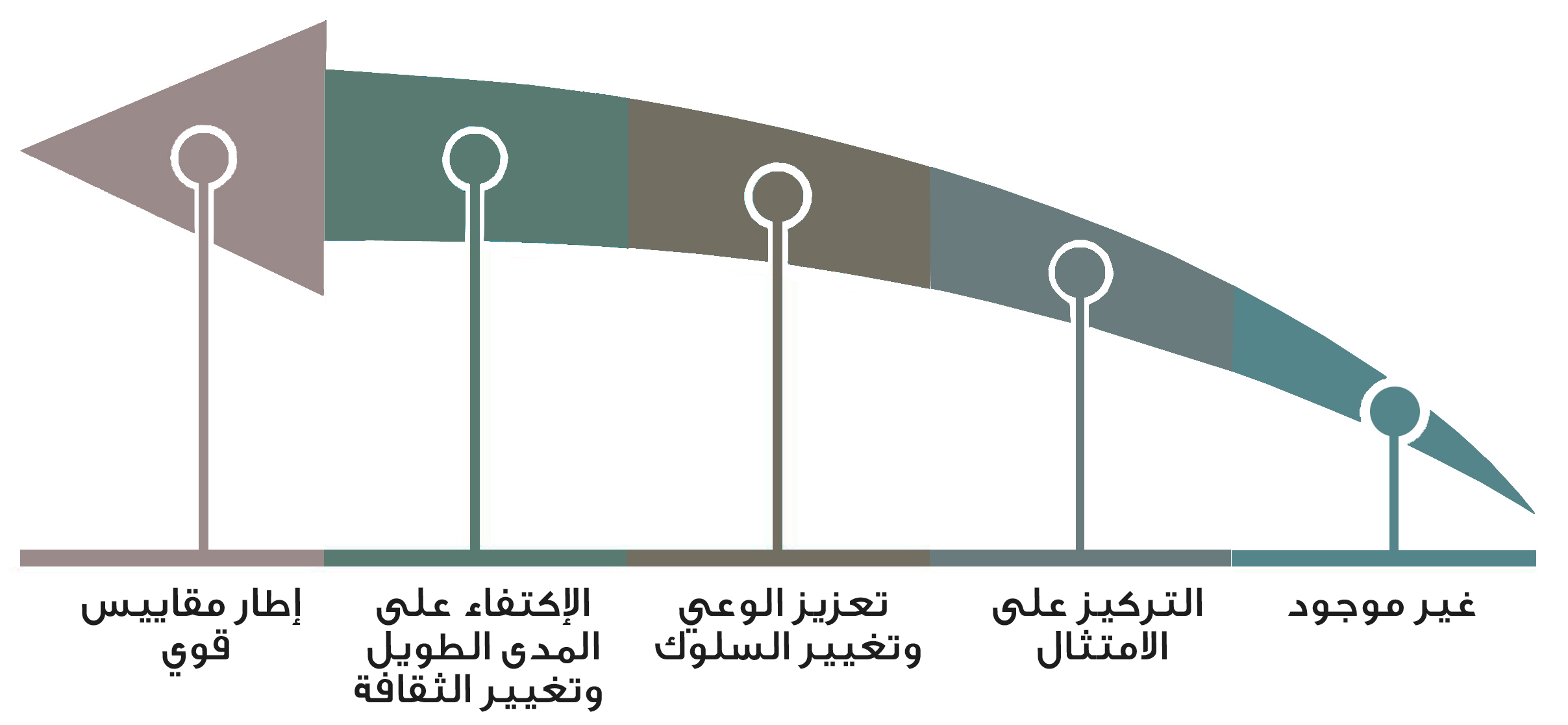 نموذج نضج الوعي في أمن المعلومات داخل المنشآت