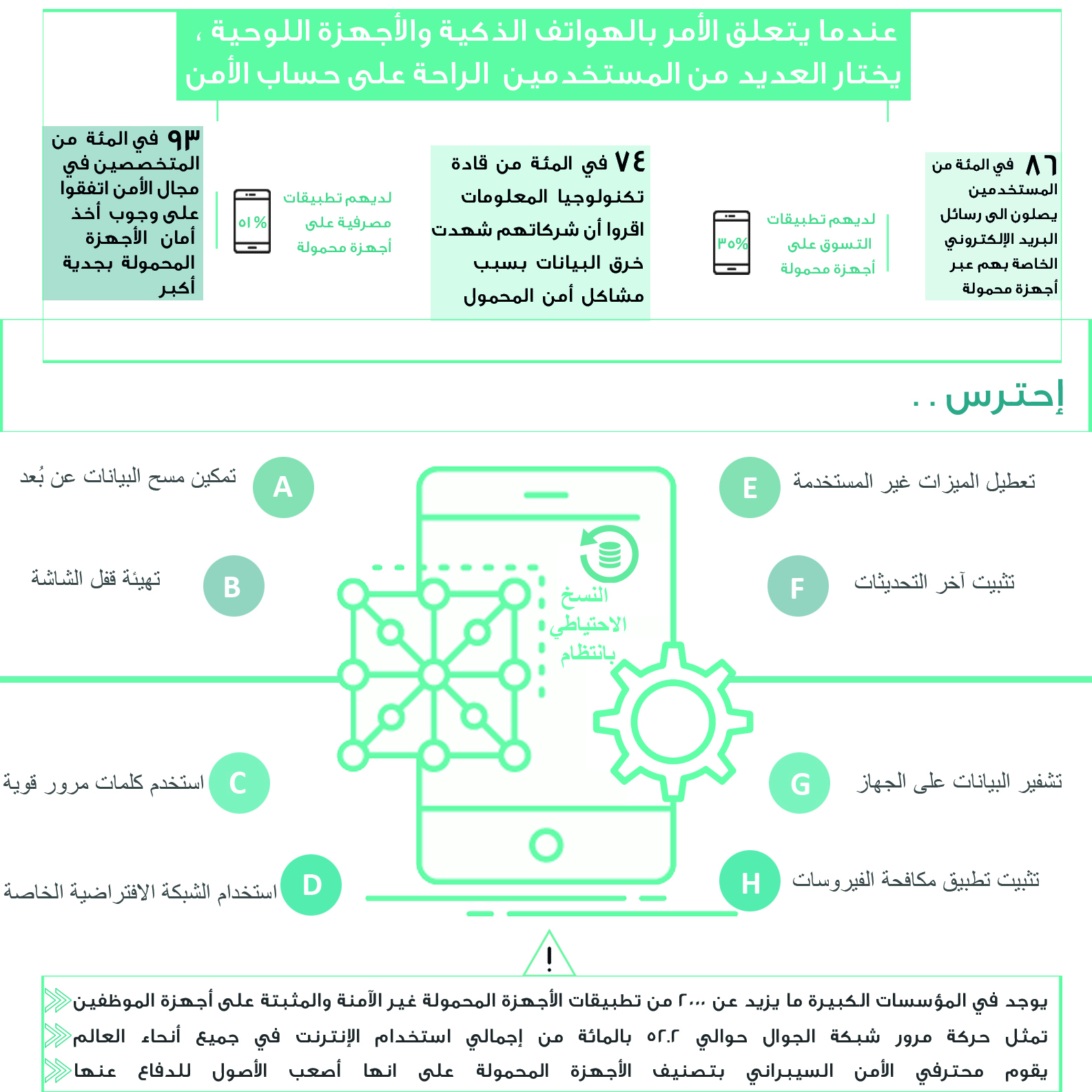 أمن الأجهزة النقالة